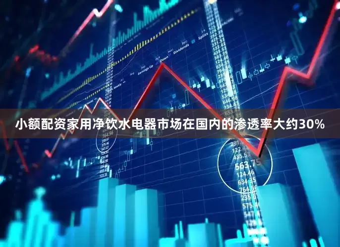 小额配资家用净饮水电器市场在国内的渗透率大约30%